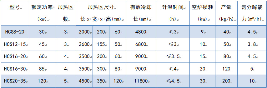 不锈钢光亮退火炉_HCS12-15(图10)