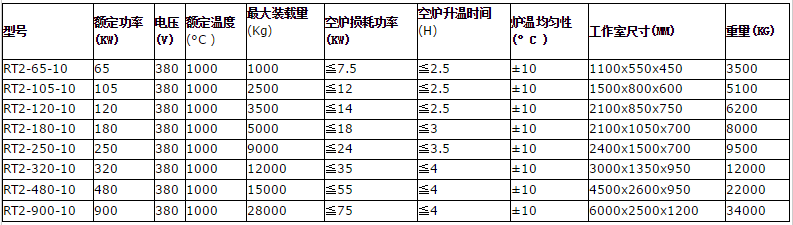 高温台车式热处理炉(图7)