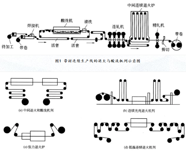 常用的铜合金热处理炉(图1)