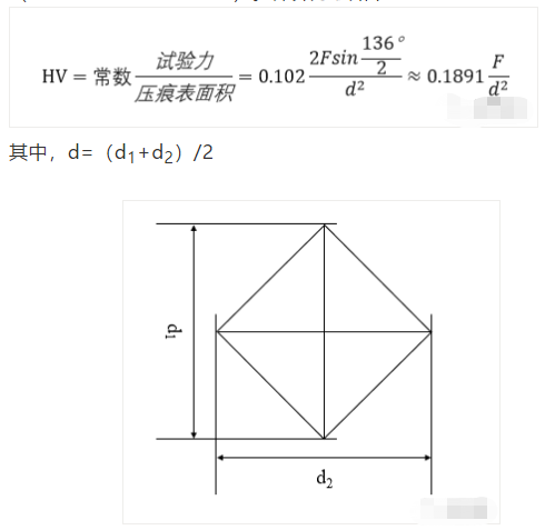 什么是维氏硬度（HV）？(图1)