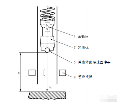 什么是里氏硬度（HL）？(图1)
