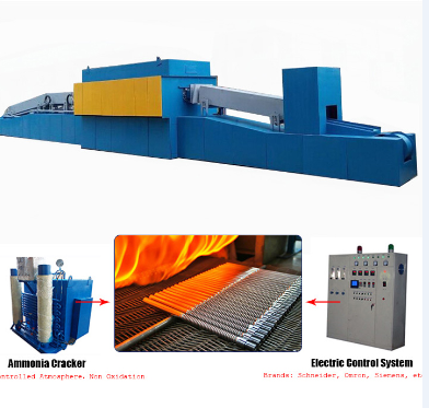 西宁特钢连续式退火炉工艺优化