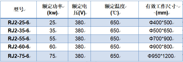 井式回火炉_RJ2-25-6(图5)