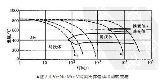 大锻件淬火、正火时的冷却(图1)