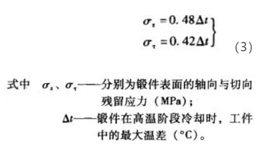 回火后的冷却与残留应力(图1)