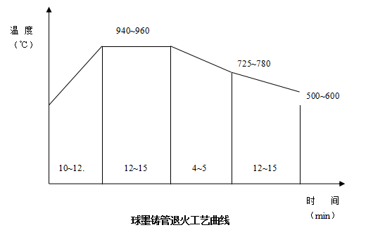 连续退火炉