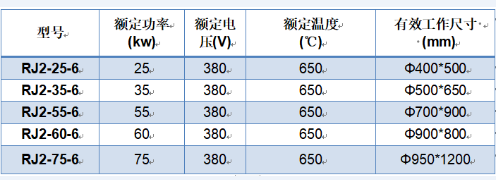 具有升降和移动功能的井式炉炉盖装置(图1)
