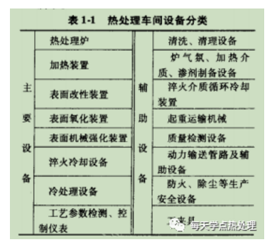热处理设备的产品分类