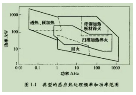 热处理感应加热装置