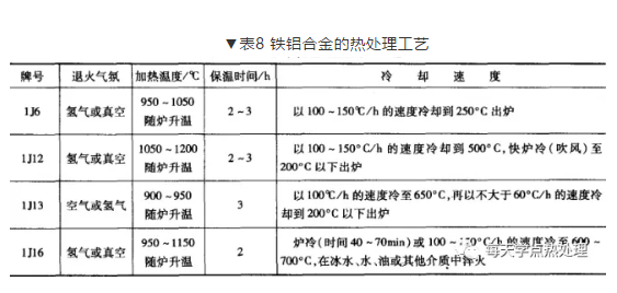 最终热处理为高温退火，由它保证产品的性能