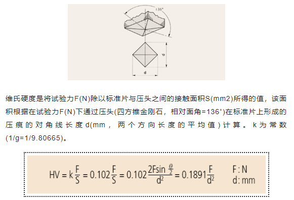 热处理中维氏硬度（Vickers Hardness）的定义(图1)