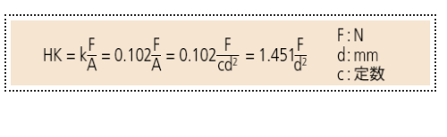 热处理中努氏硬度（Knoop Hardness）的定义(图1)