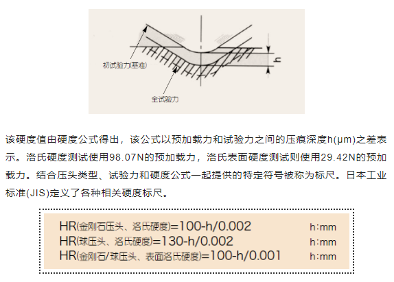 热处理中洛氏及表面洛氏硬度（Rockwell Hardness）的定义(图1)