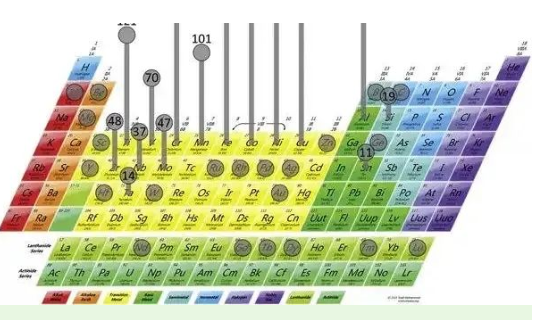 热处理：合金元素对碳化物转变的影响