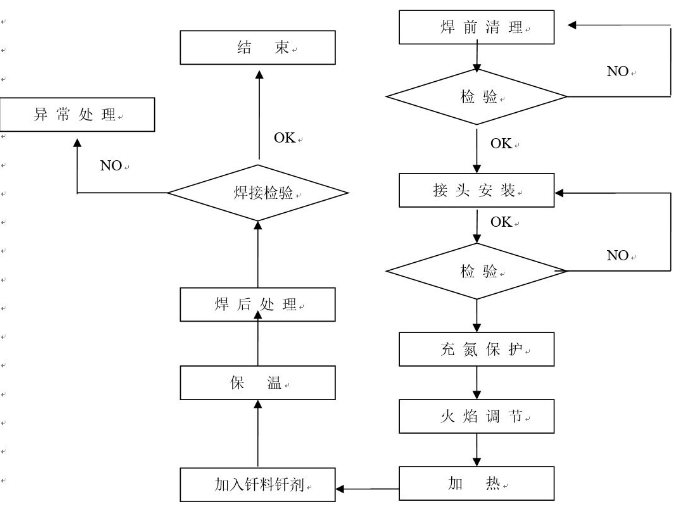 气体火焰钎焊操作技术